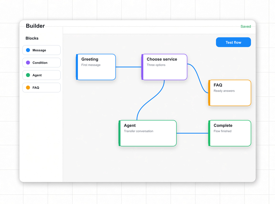 Chatbot builder: a scenario flow made of blocks